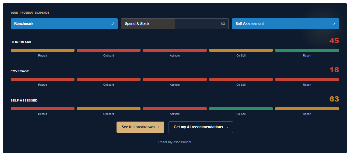 Channel Diagnostic Tool dashboard showing scores for each partner lifecycle stage